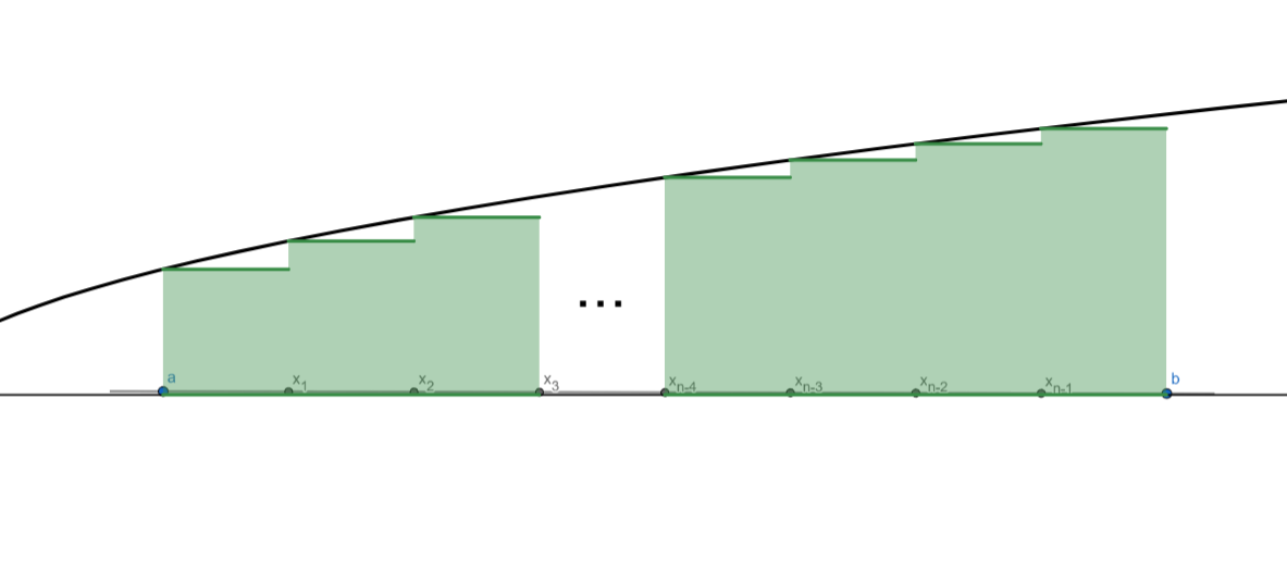 Riemann İntegrali Nedir? Ne İşe Yarar? Evrim Ağacı