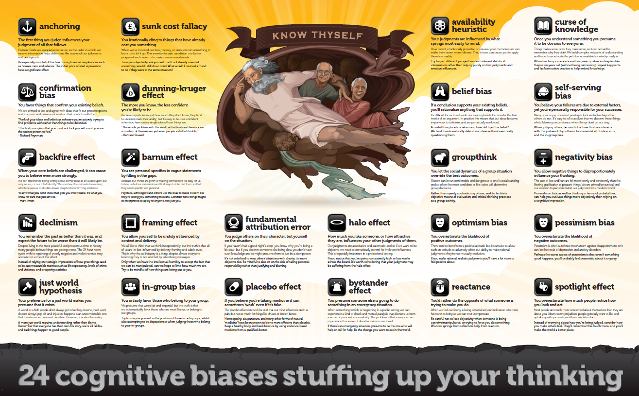 Self Fallacious Online Educational Resources: Links to Expand Your Knowledge! - Evrim Ağacı