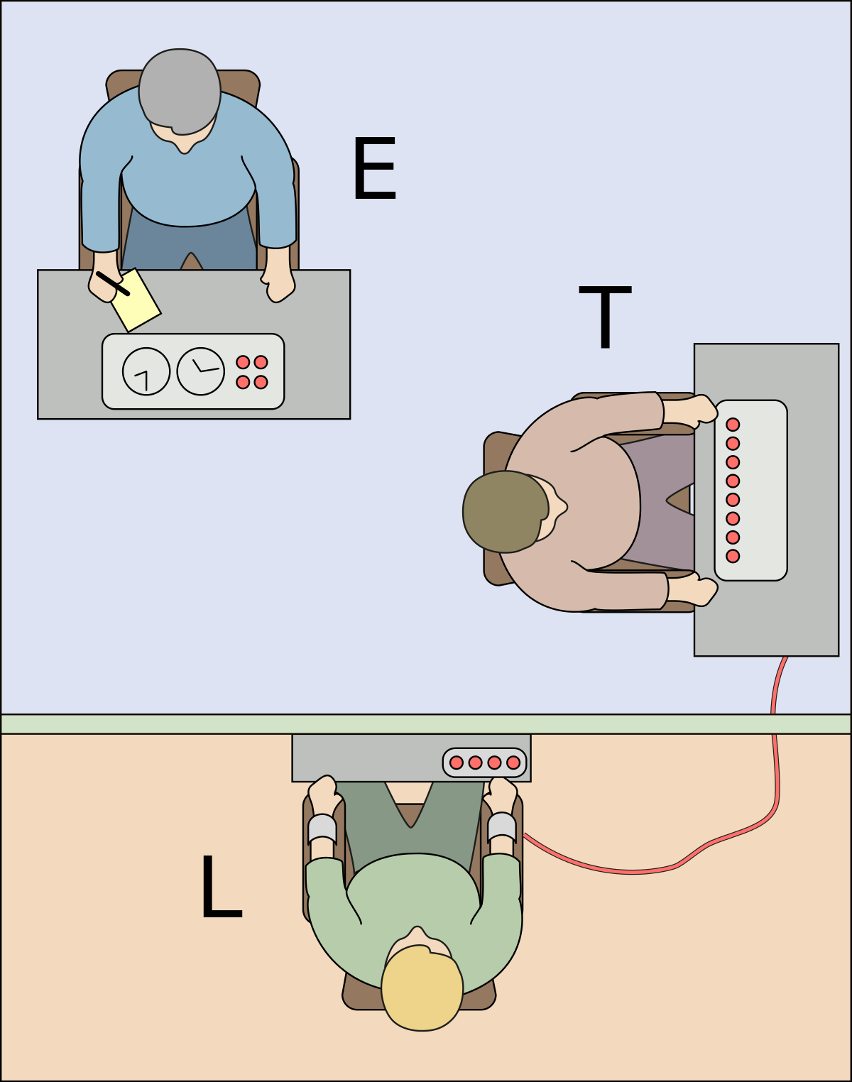 milgram-deneyi-otoriteye-nas-l-boyun-e-iyoruz-evrim-a-ac