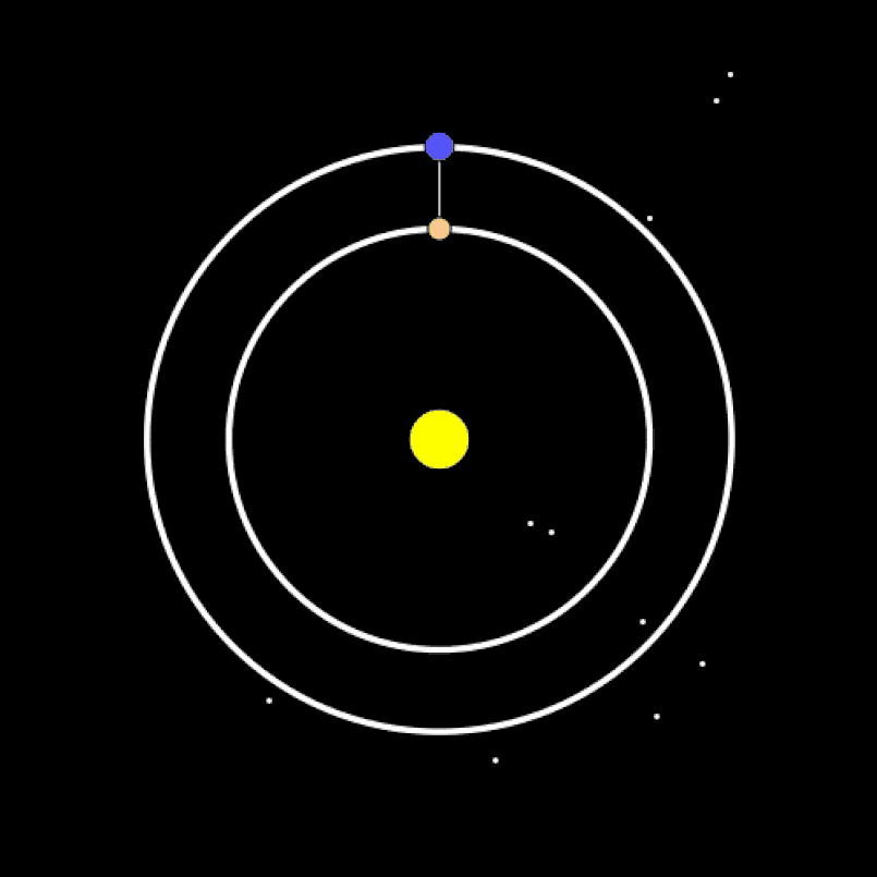 Планеты против часовой стрелки. Движение Венеры вокруг солнца Траектория. Орбита Венеры вращение вокруг солнца. Траектория Венеры вокруг солнца. Орбита Меркурия вокруг солнца гиф.